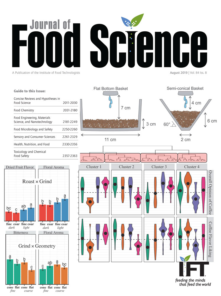 Journal of Food Science Effect of Basket Geometry