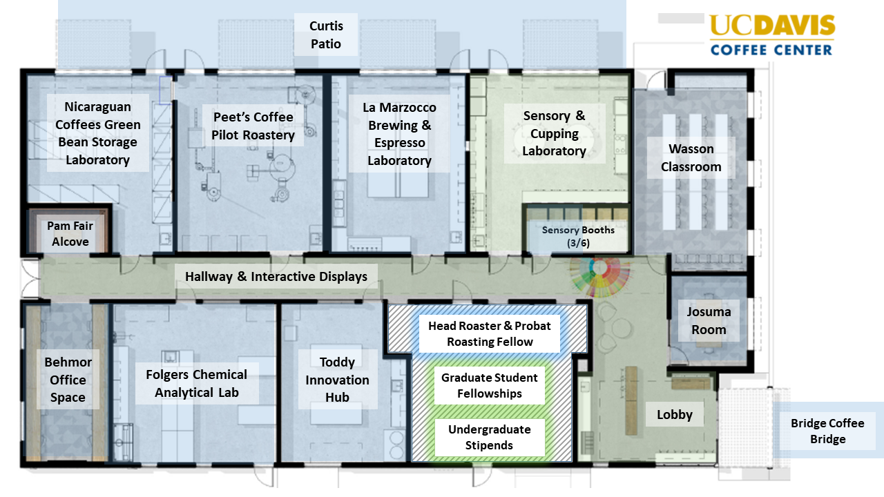 Coffee Center mock up with named spaces