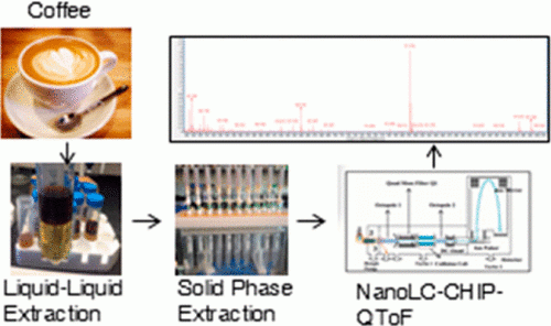 Potentially Prebiotic Oligosaccharides in Brewed Coffee and Spent Coffee Grounds